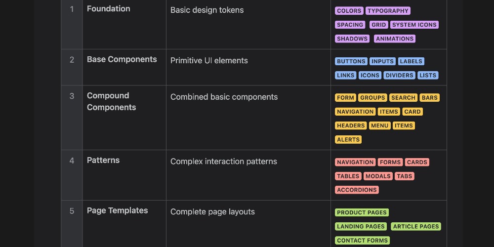 Project photo: Design System Consolidation at ClimatePartner